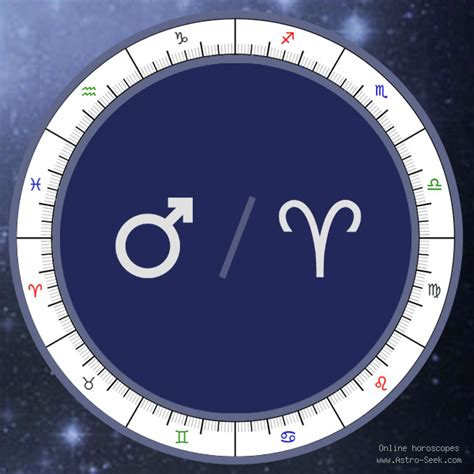 Mars in Aries Meaning, Natal Birth Chart, Mars Astrology Free ...