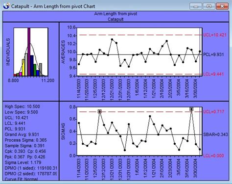 How To Create An Xbar Chart In Excel - Chart Walls