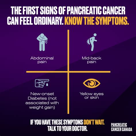 SIGNS & SYMPTOMS - Pancreatic Cancer Canada