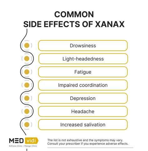 Side Effects of Xanax: What You Need to Know About Alprazolam's Common ...