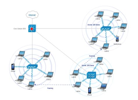 Wireless Network Mode. ConceptDraw DIAGRAM is an advanced | Wireless ...