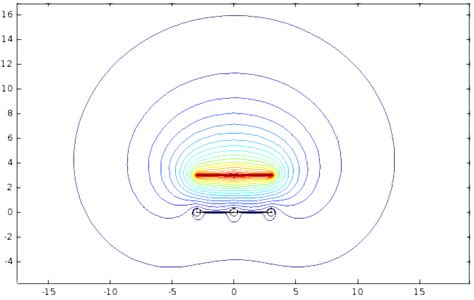 Simulation of equipotential lines in a plane parallel to surface of soil. | Download Scientific ...