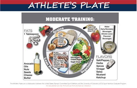 Pre and Post Workout Nutrition: Macronutrient for Athletes