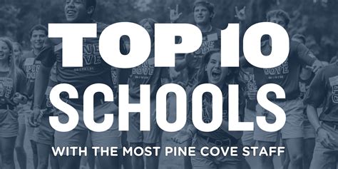 2023 Top Ten Schools! - Pine Cove