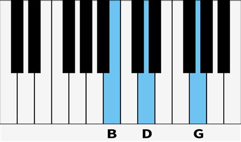 G Major Piano Chord – How to Play G Major on Piano