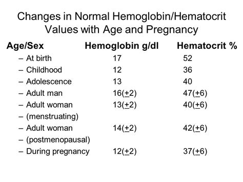 What does a high hematocrit count mean: Hematocrit Test: MedlinePlus Medical Test