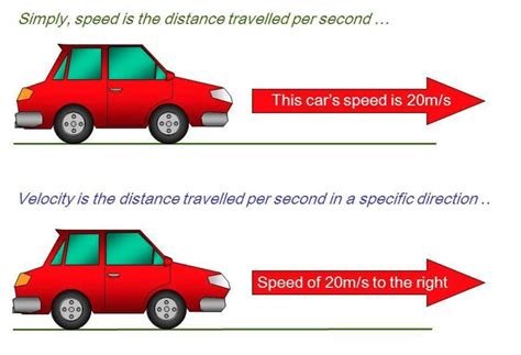 Difference between speed and velocity Tabular Form - Physics - Aakash | AESL