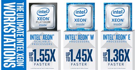 Intel Announces New Generation Xeon E Processor Family | TechPowerUp