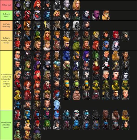 Marvel Strike Force Tier List - Best Characters - September 2022