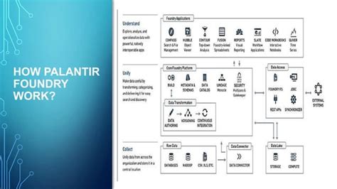 Palantir Foundry Introduction | PPT