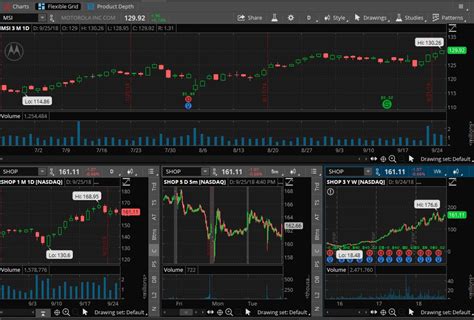 Thinkorswim Review - Is This Platform Worth Using?