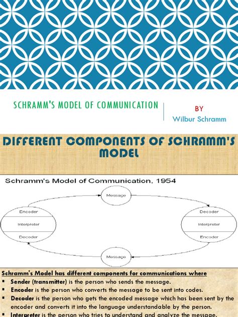 Schramm's Model of Communication | PDF