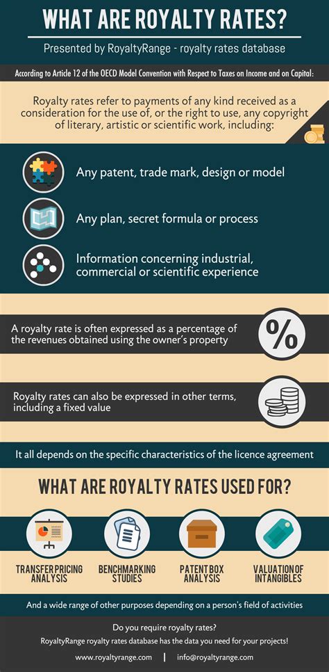 Royaltyrange: royalty rates database - What are royalty rates?