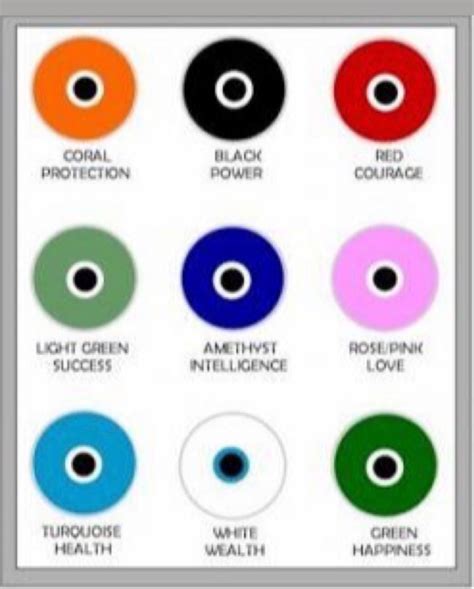 What Does The Different Color Evil Eye Mean - Martello Vicki