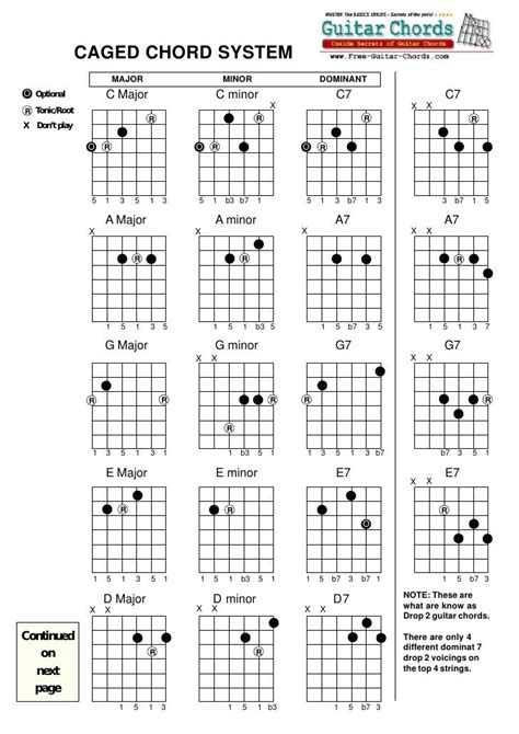 Caged Guitar Chord Chart - Chord Walls