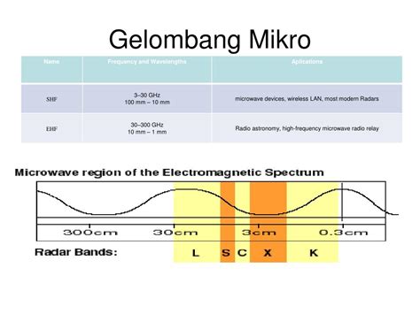 Cara Kerja Sensor Ultrasonik, Rangkaian, & Aplikasinya Elang Sakti