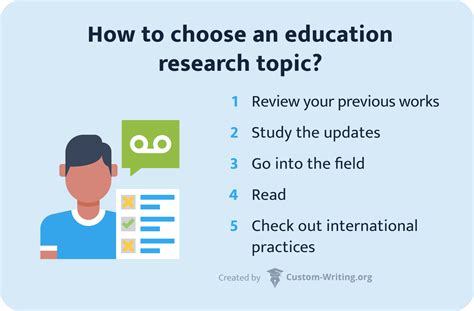 283 Education Research Topics for School & College