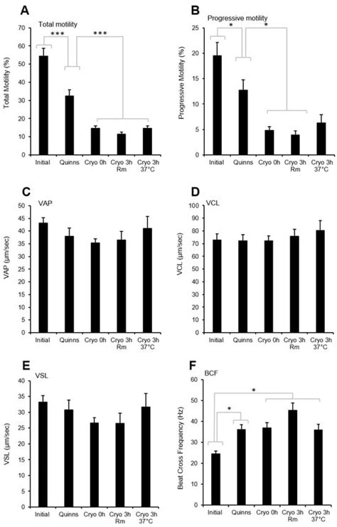 Antioxidants | An Open Access Journal from MDPI