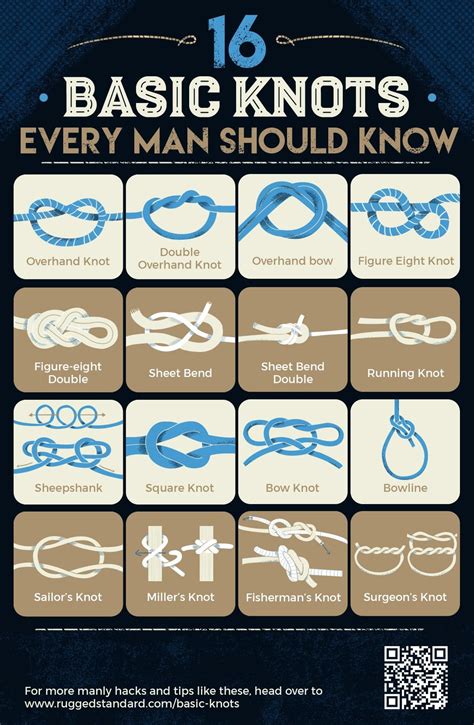 16 Basic Knots Every Man Should Know | Rugged Standard | Survival knots, Knots guide, Camping knots