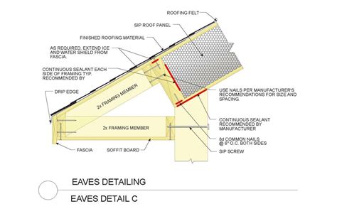 Related image | Roof panels, Structural insulated panels, Framing ...