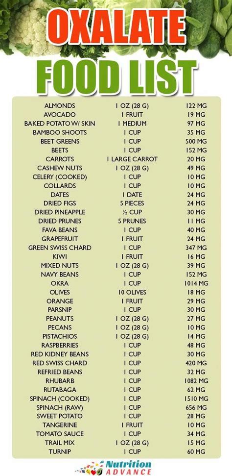 Printable Low Oxalate Oxalate Food Chart