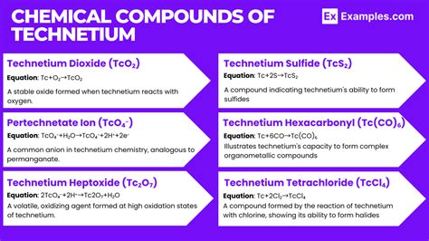 Technetium (Tc) - Definition, Preparation, Properties, Uses, Compounds, Reactivity