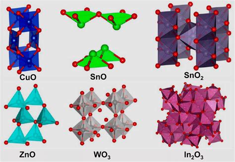 Crystal structures of metal oxides [20] | Download Scientific Diagram