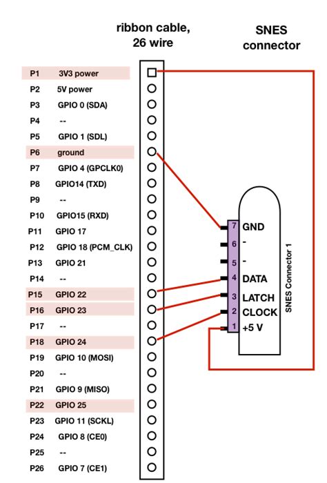 Snes Controller Raspberry Pi Gpio – Raspberry