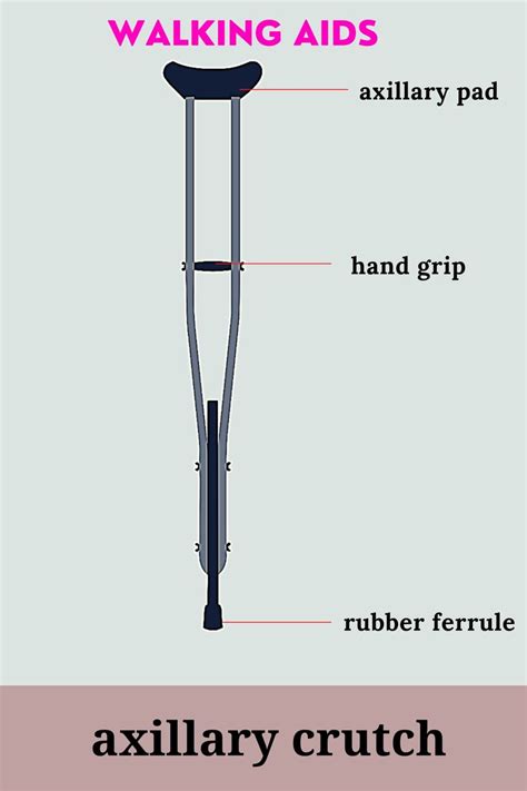 the position of the hand piece and the total length are usually adjustable. axillary pad should ...