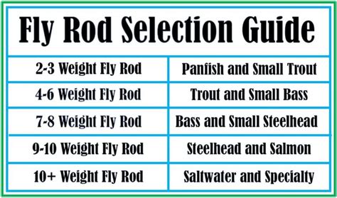 How to Fly Fish for Bluegills (Plus a KILLER Fly to Try!) - Guide ...