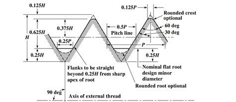 Threading By Meaning at John Winsett blog