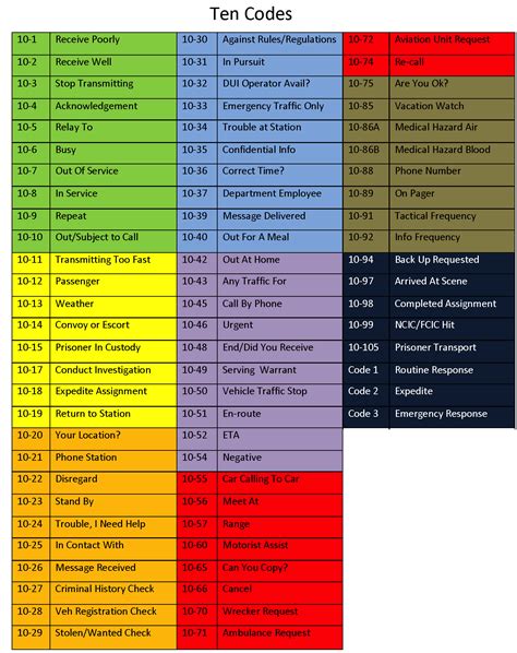 Printable Police 10 Codes