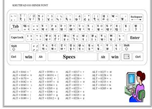 Hindi words, Hindi language learning, Hindi alphabet