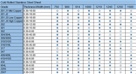 301 Stainless Steel Sheet - BMJ Metal CO., LTD