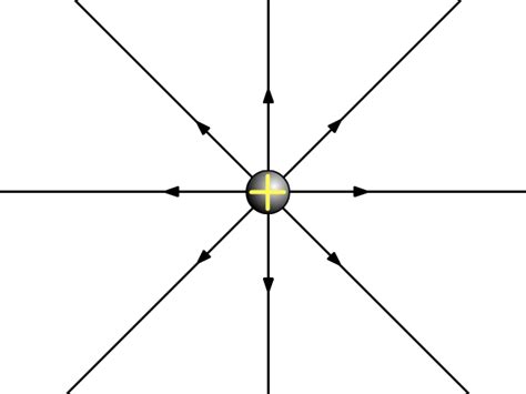 Electromagnetic Field Gif