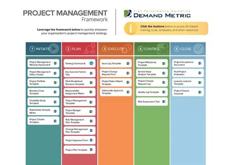 PPT - Project Management Framework PowerPoint Presentation, free download - ID:8300145