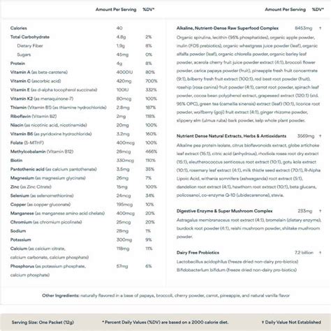 Athletic Greens Nutrition Facts | Besto Blog