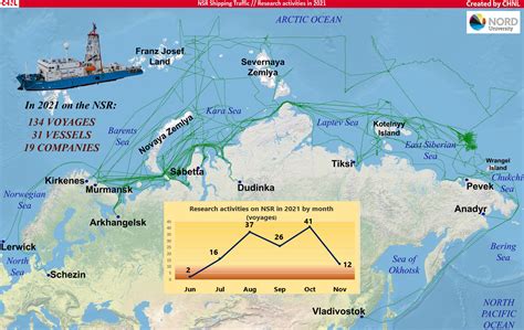 | Northern Sea Route Information Office