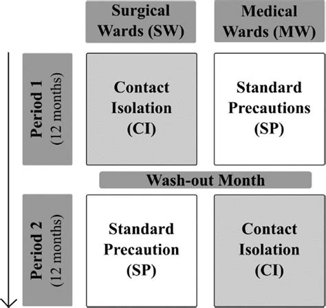 Intervention strategies for ESBL-producing Enterobacterales (ESBL-E ...