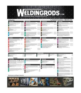 Welding Rod Guide Chart