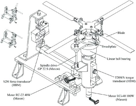 Helicopter rotor test stand. | Download Scientific Diagram