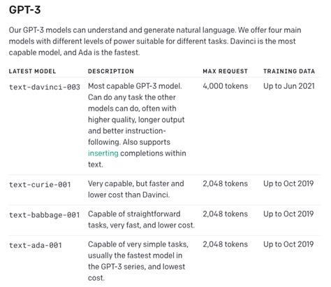 OpenAI GPT-3: API, Pricing, and Use Cases (with Examples) › ObjectStyle.Com