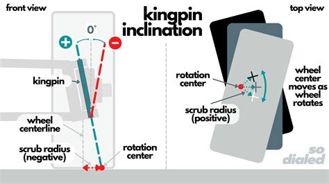 scrub radius definition - RC Car Glossary