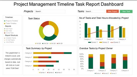 Project Dashboard Templates Excel