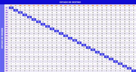 Como Calcular Icms - Printable Online