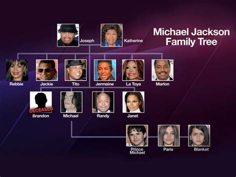 Michael jackson, Jackson family, Jackson