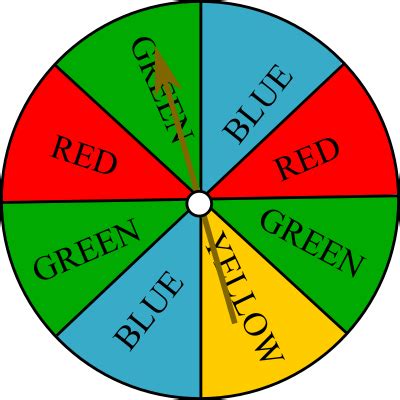 The spinner shown is spun once. Find the probability of the given event ...