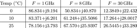 Dielectric constant of water vs. temperature. | Download Table