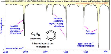 image diagram infrared spectrum of benzene prominent wavenumbers cm-1 ...