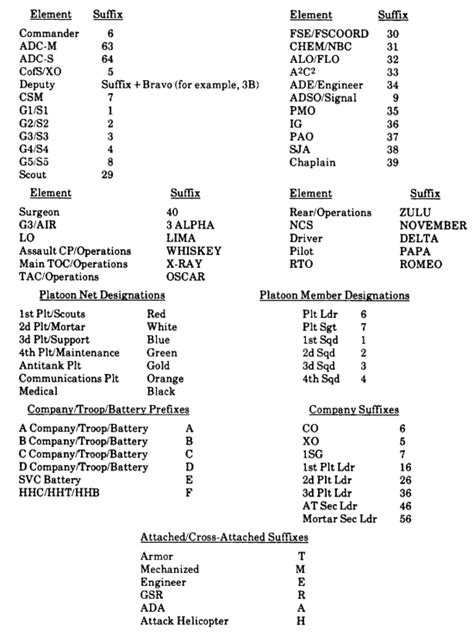 FM 71-100-2 Appendix